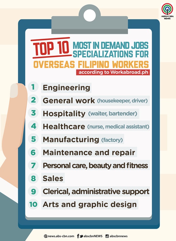 10 Most in Demand Jobs for Overseas Filipinos Philippine Association